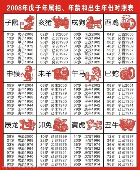 66年次 生肖|十二生肖年份对照表 十二生肖属相年份